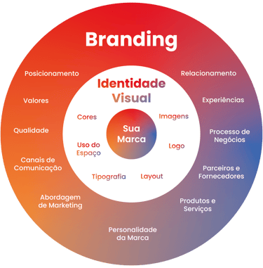 mandala-explicando-nossos-processos-de-branding-e-identidade-visual