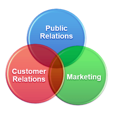 overlapping-translucent-circular-buttons-in-red-green-and-blue-reading-customer-relations-marketing-and-public-relations