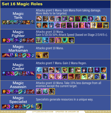 Teamfight Tactics TFT Set 15 Lore & Legend roles revamped magic recommended tailored items effects 
