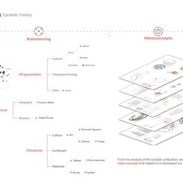 a diagram of a business presentation of an academic proyect about product design for a museum