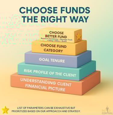 BEST MUTUAL FUNDS