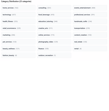 screenshot of side hustle categories