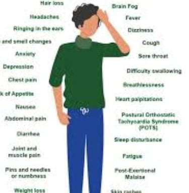 Can Long Covid Comes and Go