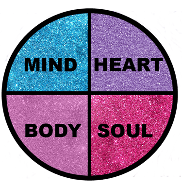a circle broken into four quadrants labeled mind, heart, body, soul