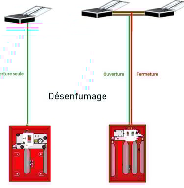 Vérification désenfumage