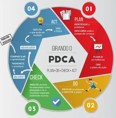 Gerenciamento de obra