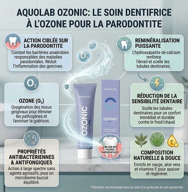 Infographie dentifrice péri-implantite et parodontite Ozonic