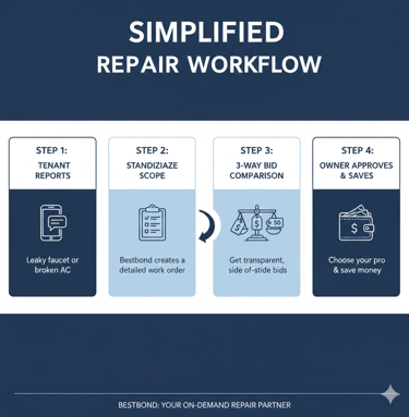 What Does a One-Time Repair Coordination Service Actually Do?