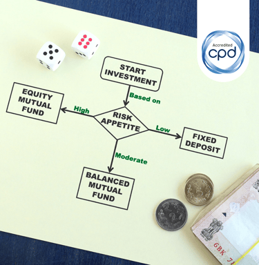 A flowchart linking risk appetite to investments like mutual funds and fixed deposits.