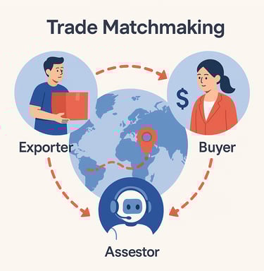 Illustration showing a global map with a connected exporter and buyer, linked by red dotted arrows, and assisted by an AI rob