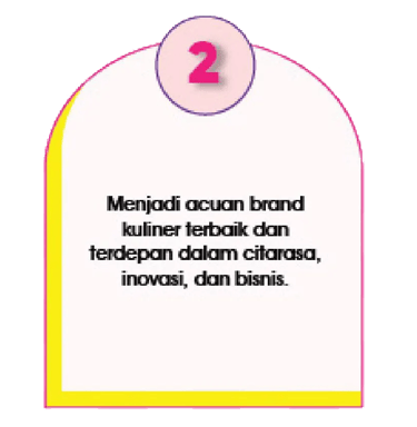 kemitraan mie pedas