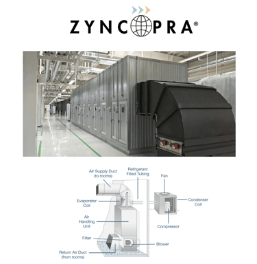 AHU air handling unit – the lungs of buildings ensuring filtered and conditioned air.
