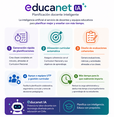 Educanet es una plataforma que utiliza inteligencia artificial