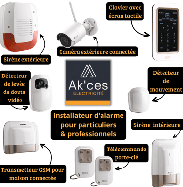 Alarme - Tours - Indre-et-Loire -