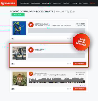 #4 Top 100 Downloads Rock Charts