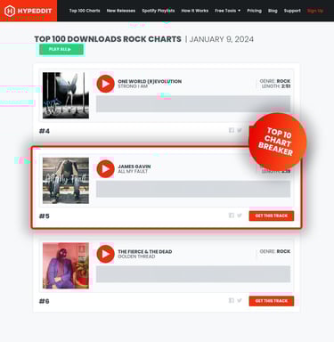 #5 Top 100 Downloads Rock Charts