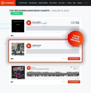 #6 Top 100 Downloads Rock Charts
