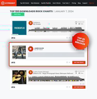 #15 Top 100 Downloads Rock Charts