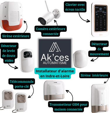Ak'ces AUTOMATISME 37 - automatisme domotique et alarme en Indre-et-Loire