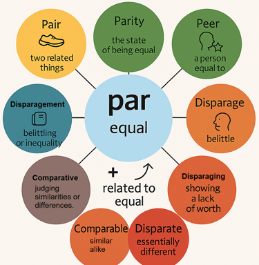 Word Power Made Easy root word Par