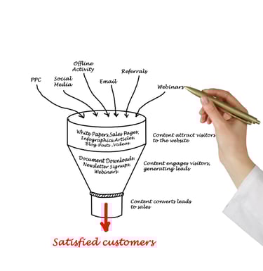 Content marketing funnel