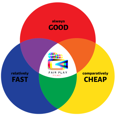 fair play films good fast cheap