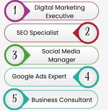 Dnstitute nearigital Marketing Training I Burari , Digital Marketing Certification Course in Burari