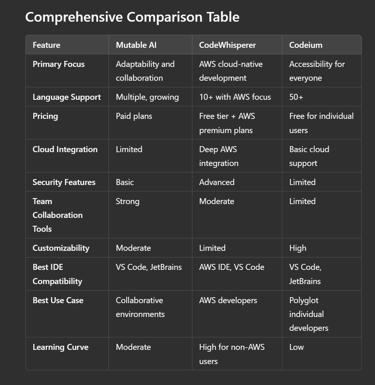 Comprehensive Comparison Table?