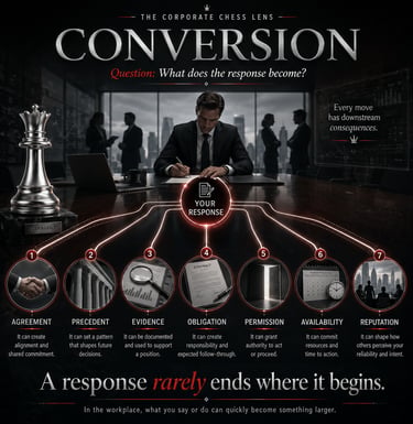 CCC CONVERSION