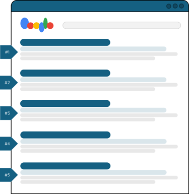 graphic example of search results ranking on google search result page