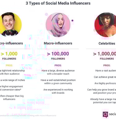 Small influencer post