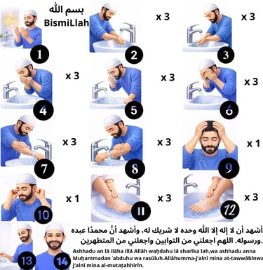 How do you perform wudu step by step by washing hands mouth face arms head and feet before prayer in Islam?