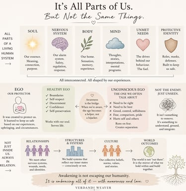 everything is us but not all is same