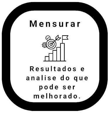 um quadrado preto e branco que diz "mensurar"