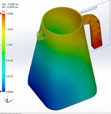 Materiaalstroomanalyse