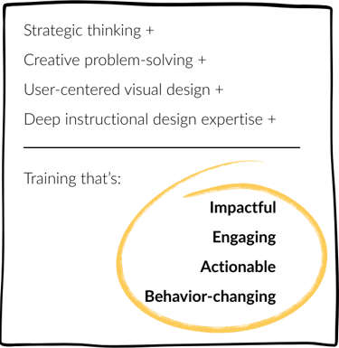 Graphic showing how strategy, design, and expertise create engaging training.