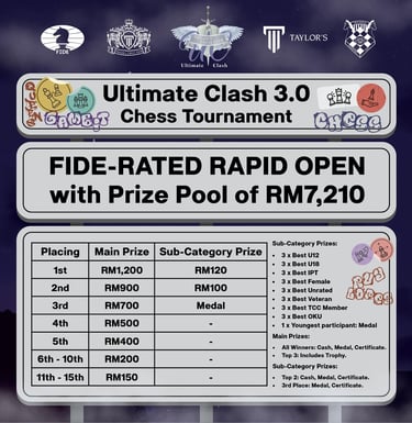 TCC Ultimate Clash 3.0, Taylor's Chess Club Tournament. Malaysia Chess. Catur Malaysia