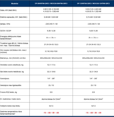 MDV Aroma Oasis -30°C šilumos siurblys specifikacija