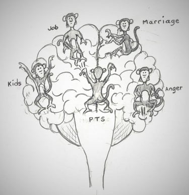 a drawing of a brain with monkeys representing issues