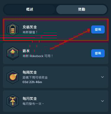 Stake 平台 VIP 獎勵介面截圖，顯示充值獎金 (Reload)、返水 (Rakeback) 以及每週與每月獎金進度