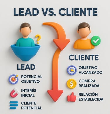 Diferencia fundamental entre leads y clientes en el journey de compra