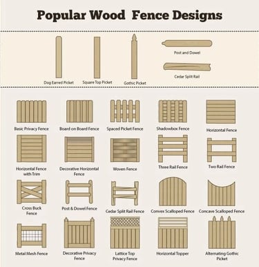 a wood fenced in fenced in area with a wooden fence