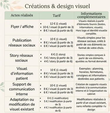 Tableau des tarifs pour créations et design visuel incluant flyers, réseaux sociaux et supports de communication.