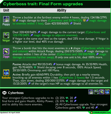 Teamfight Tactics TFT Set 14 Cyber City Cyberboss trait final form upgrade Poppy Veigar Ziggs Kobuko