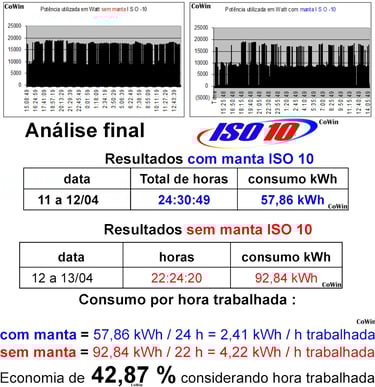 Isolação térmica removível para sistemas de aquecimento, reatores, válvulas, injetoras , extrusoras 