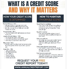 a credit card with a credit card and a credit card
