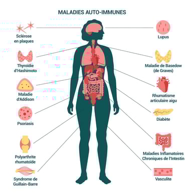 PESTICIDES SANTÉ FEMMES MALADIES AUTOIMMUNES