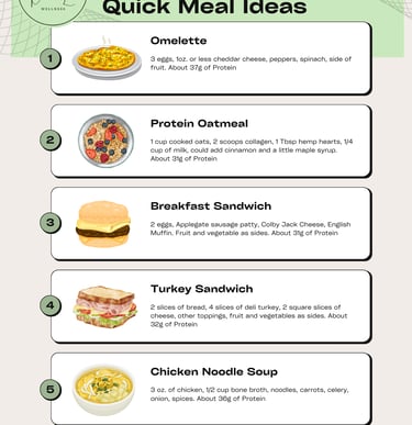 Quick meal ideas and suggestions to help you get at least 30g of protein in at meals