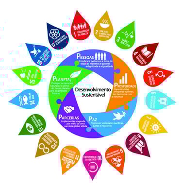 Sustentabilidade - Sustence