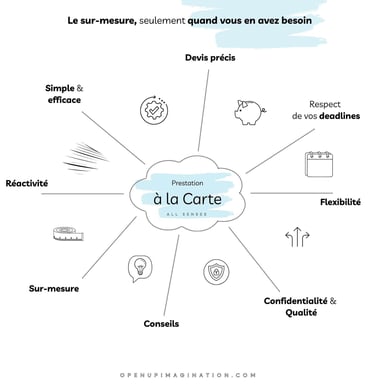 Prestations à la carte freelance graphiste